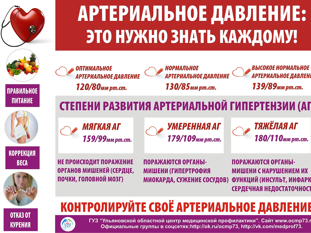 Беседа на тему: «Гипертония. Симптомы. Профилактика».