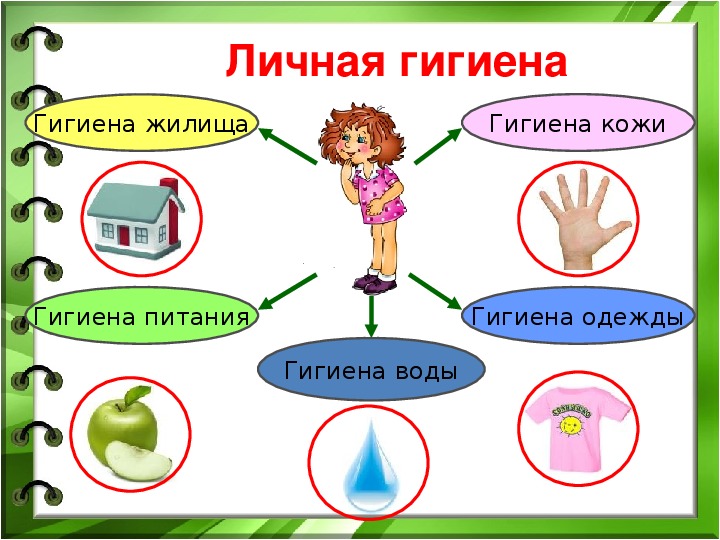 Классный час «Личная гигиена».