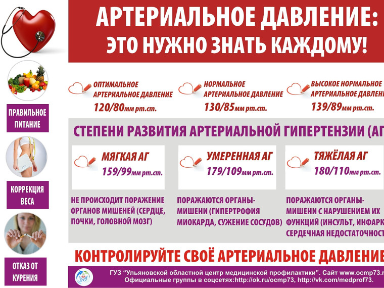Беседа на тему: «Гипертония. Симптомы. Профилактика».